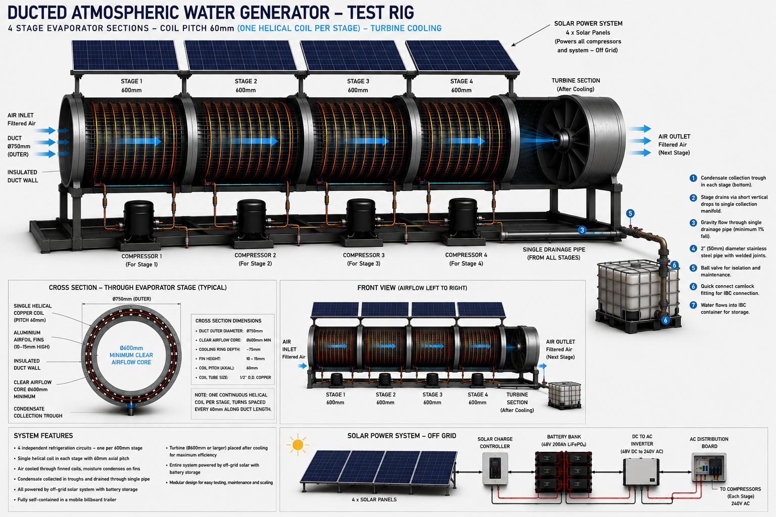 Ducted AWG schematic